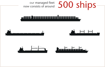 ships size